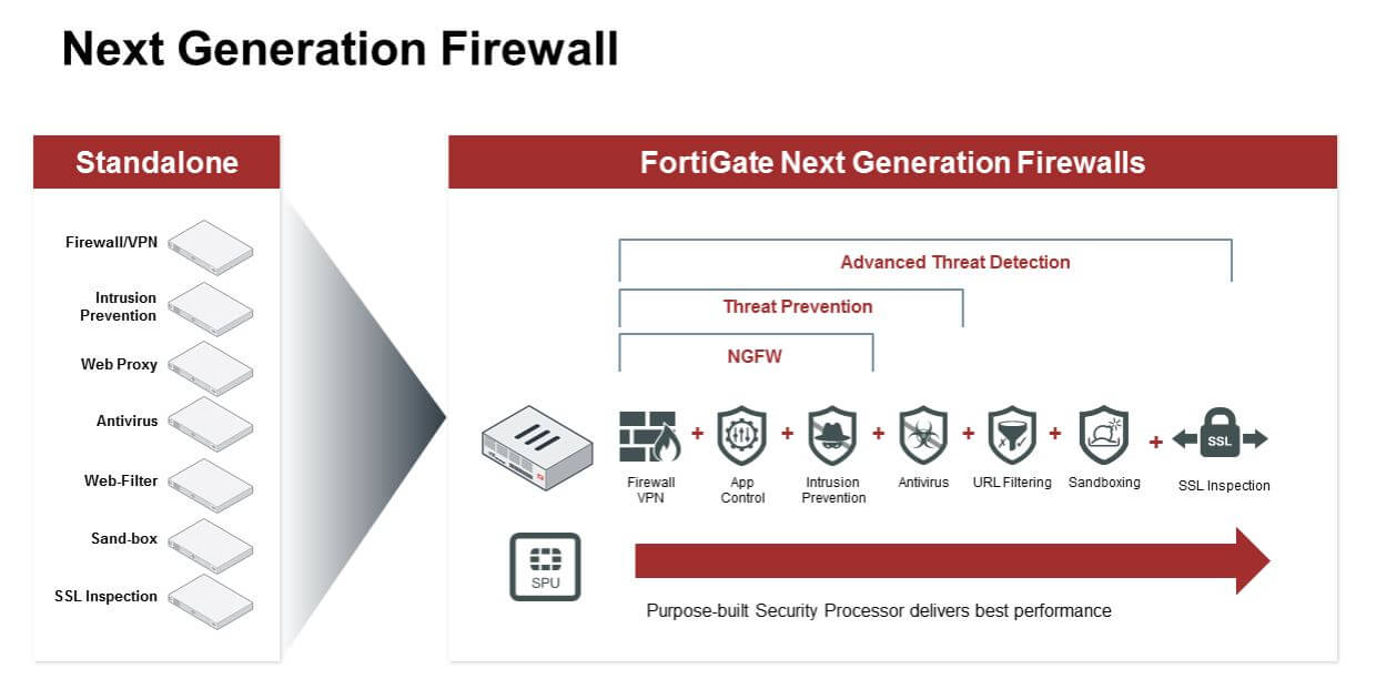 Next generation: mucho más que el antiguo Firewall