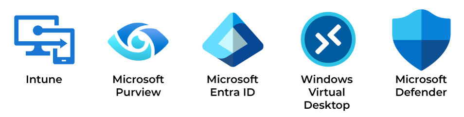 Microsoft 365 Business Premium funcionalidades